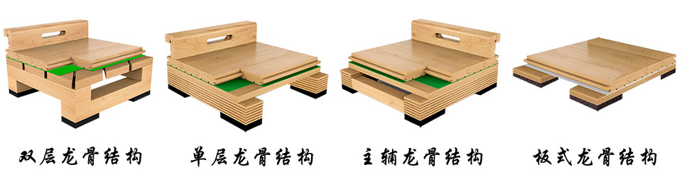 體育館木地板龍骨結(jié)構(gòu)